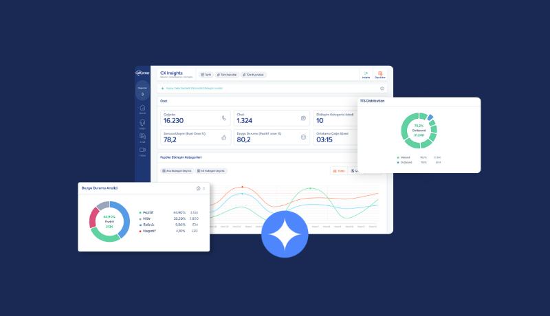 CX Insights ile Müşteri Deneyimini Nasıl İyileştirebilirsiniz?